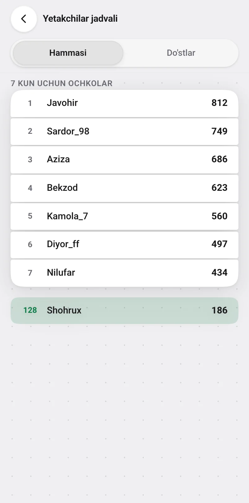 Haftaning yetakchilar jadvali